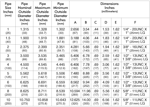 Tuf-Lok Pipe Clamp Model 699 Specifications