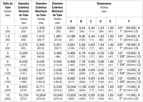 Tuf-Lok Pipe Clamp Model 699 Specifications